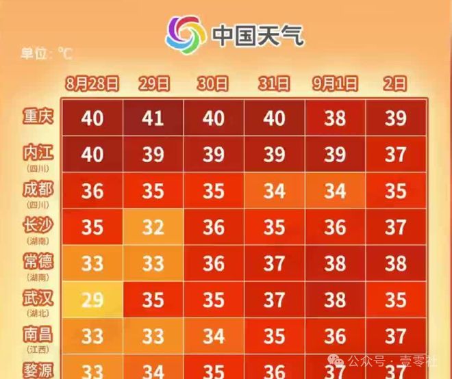 温延期开学为什么还有中小学不装空调？爱游戏(ayx)中国网站重庆红色高